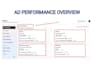 run profitable facebook ads campaign for ecommerce brands